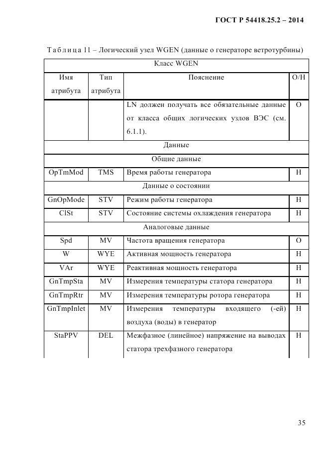 ГОСТ Р  54418.25.2-2014, страница 45