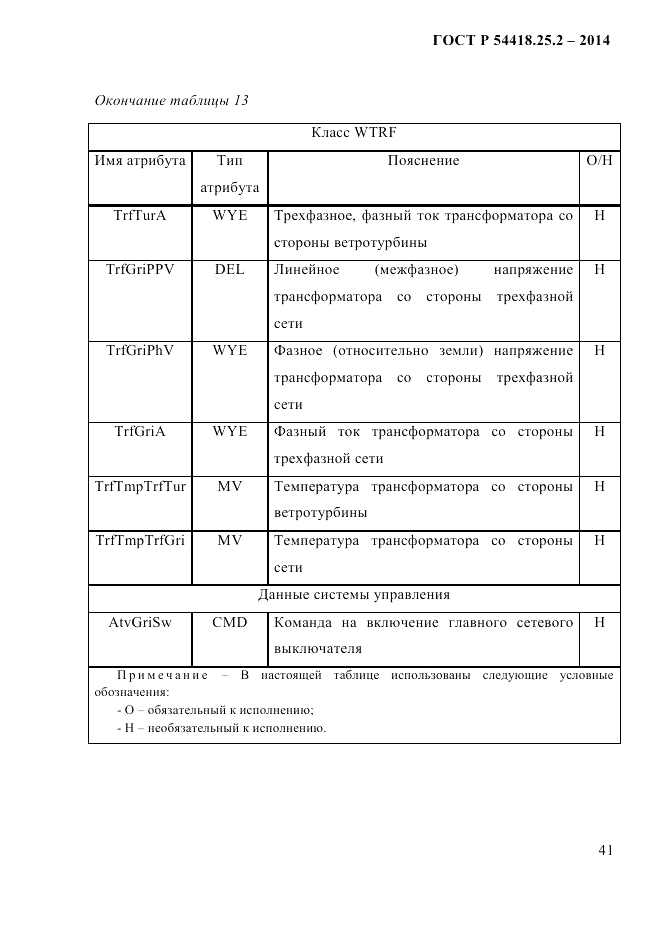 ГОСТ Р  54418.25.2-2014, страница 51