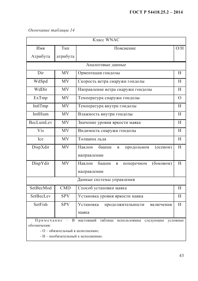 ГОСТ Р  54418.25.2-2014, страница 53