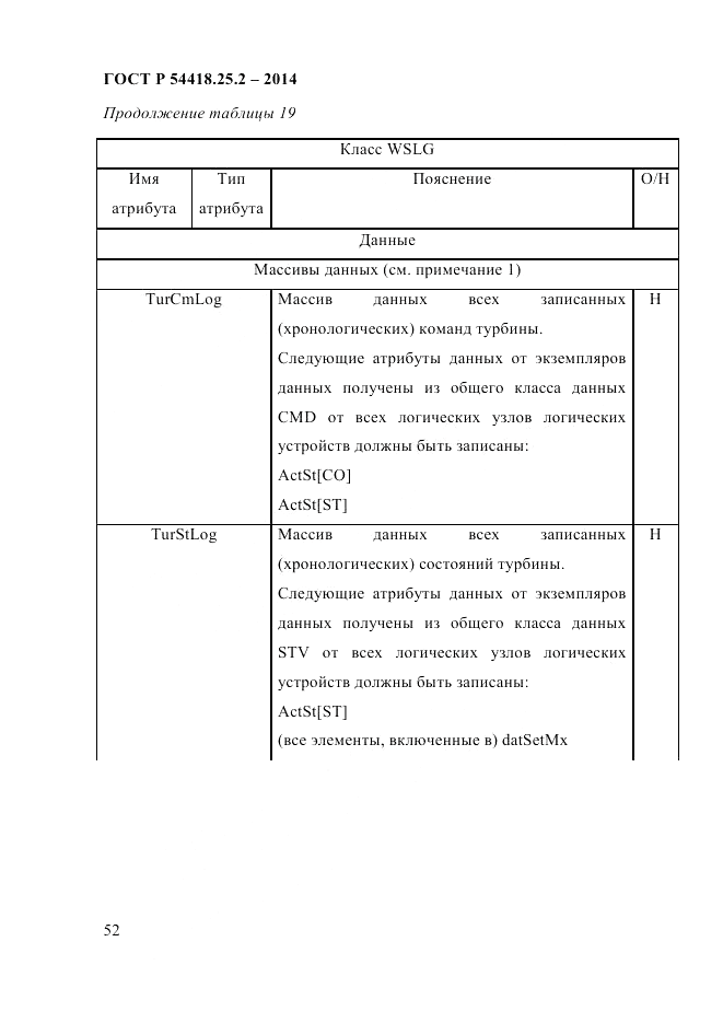 ГОСТ Р  54418.25.2-2014, страница 62