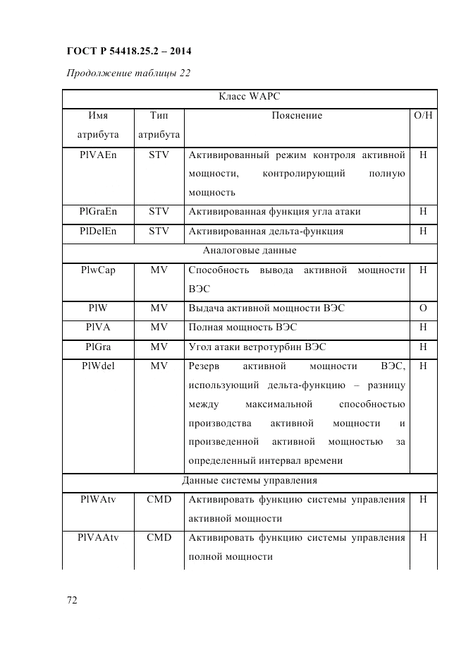 ГОСТ Р  54418.25.2-2014, страница 82