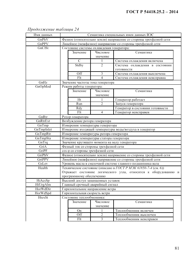 ГОСТ Р  54418.25.2-2014, страница 91