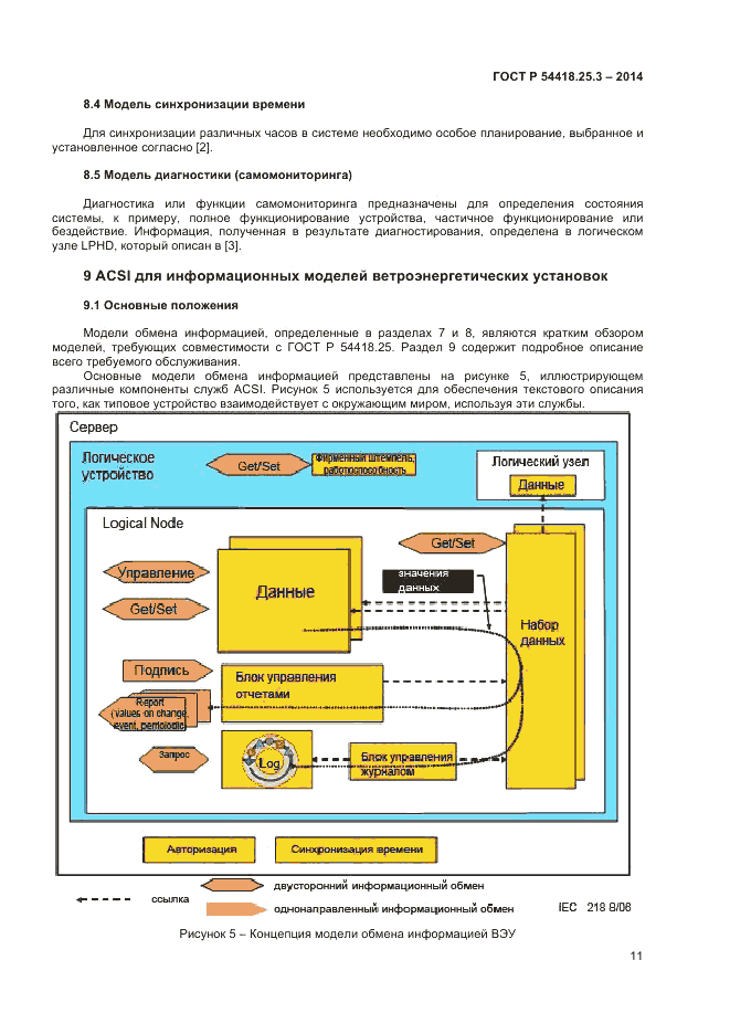 ГОСТ Р  54418.25.3-2014, страница 15