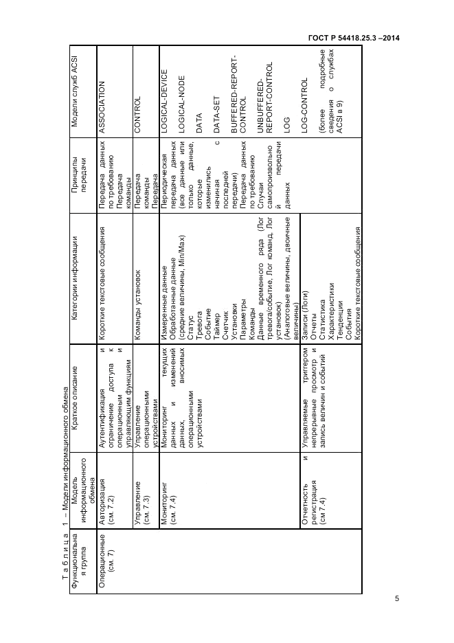 ГОСТ Р  54418.25.3-2014, страница 9