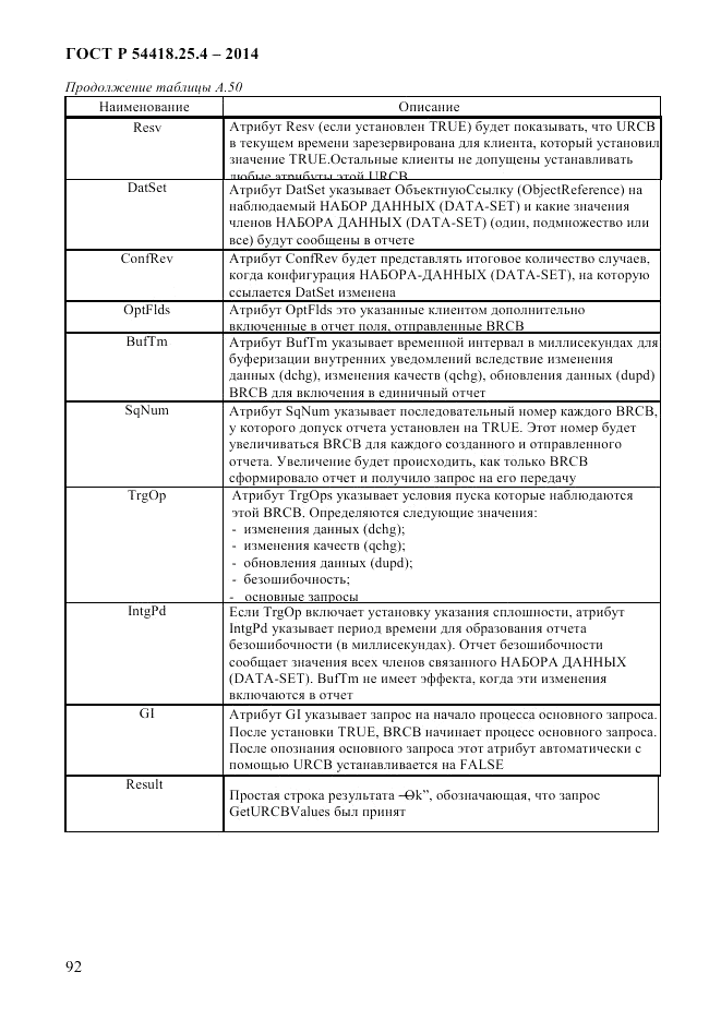 ГОСТ Р  54418.25.4-2014, страница 100