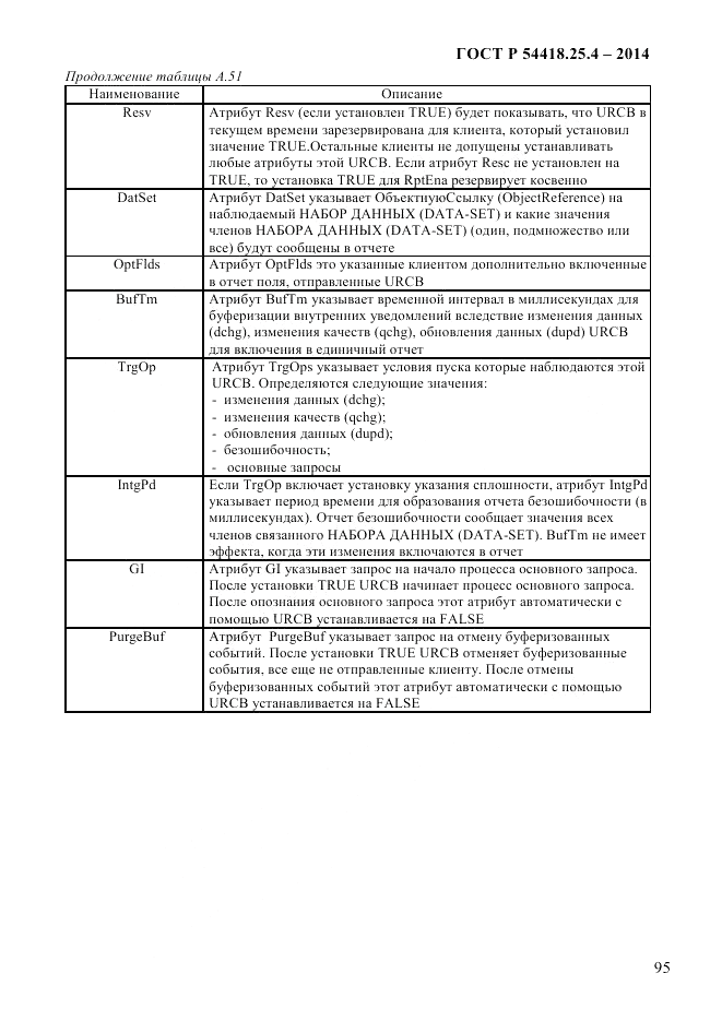 ГОСТ Р  54418.25.4-2014, страница 103