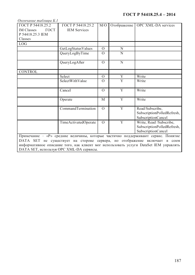ГОСТ Р  54418.25.4-2014, страница 195