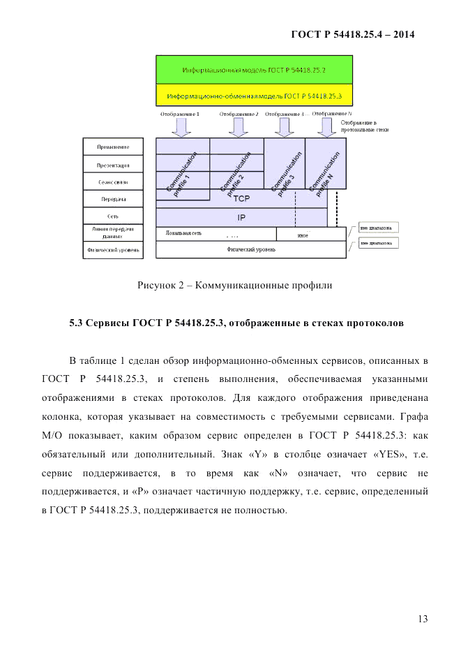 ГОСТ Р  54418.25.4-2014, страница 21