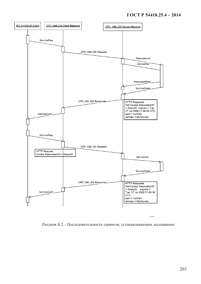 ГОСТ Р  54418.25.4-2014, страница 211