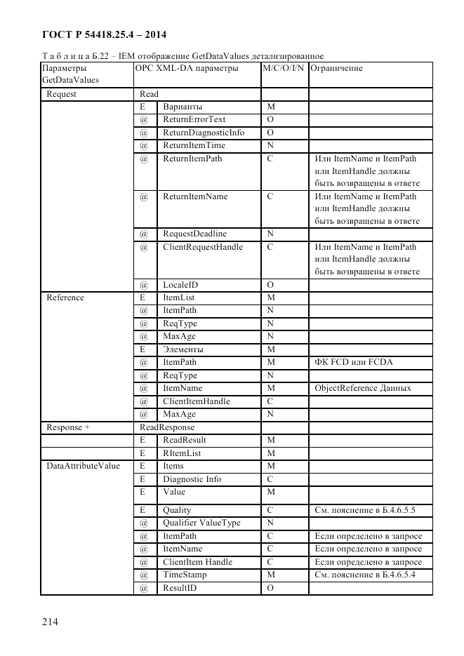 ГОСТ Р  54418.25.4-2014, страница 222