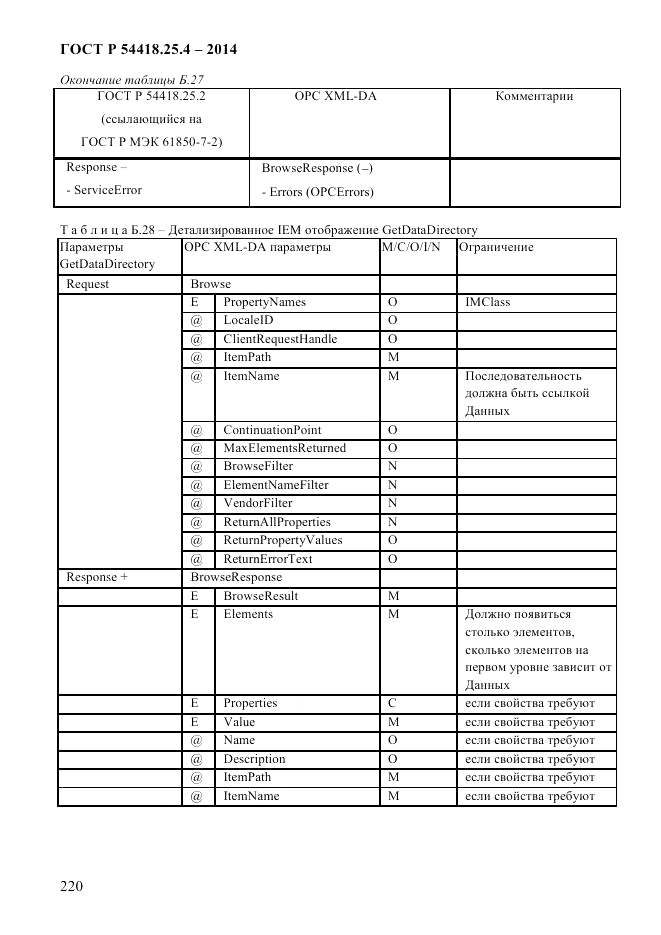 ГОСТ Р  54418.25.4-2014, страница 228