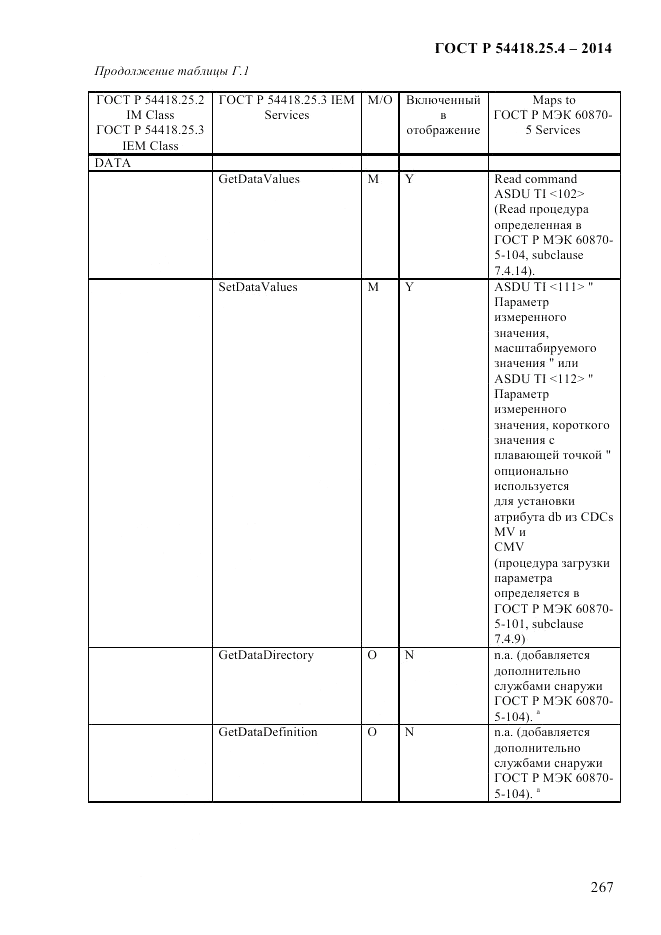 ГОСТ Р  54418.25.4-2014, страница 275