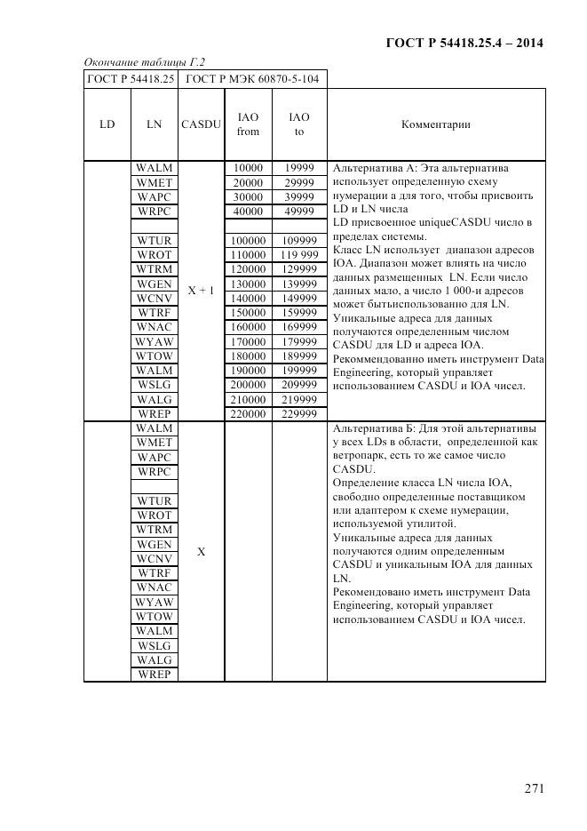 ГОСТ Р  54418.25.4-2014, страница 279