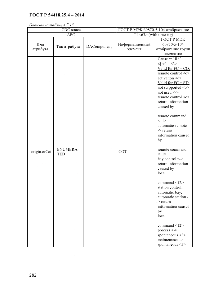 ГОСТ Р  54418.25.4-2014, страница 290
