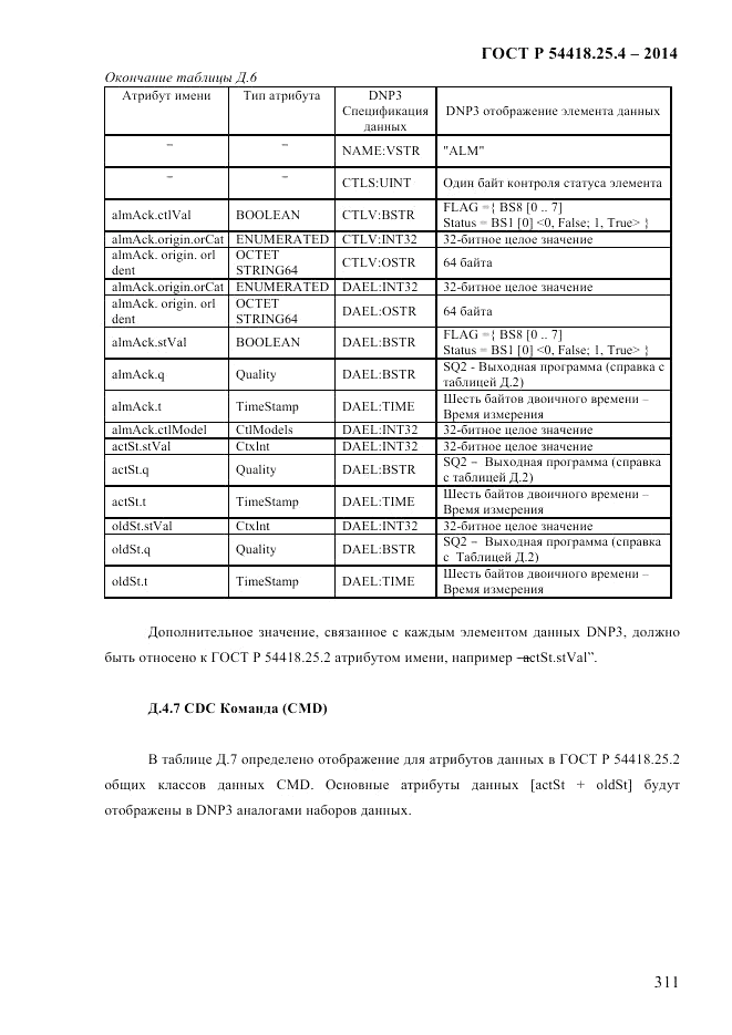 ГОСТ Р  54418.25.4-2014, страница 319