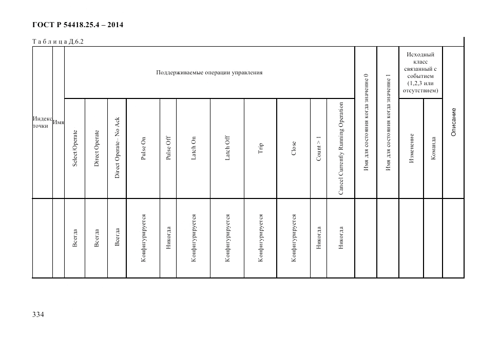ГОСТ Р  54418.25.4-2014, страница 342