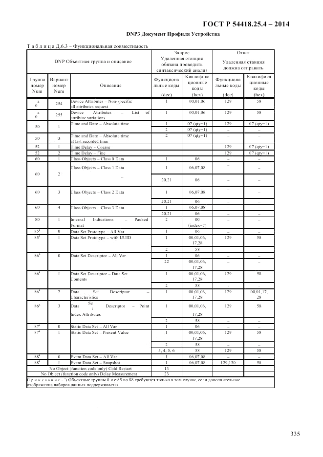 ГОСТ Р  54418.25.4-2014, страница 343