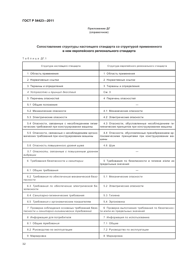 ГОСТ Р 54423-2011, страница 36