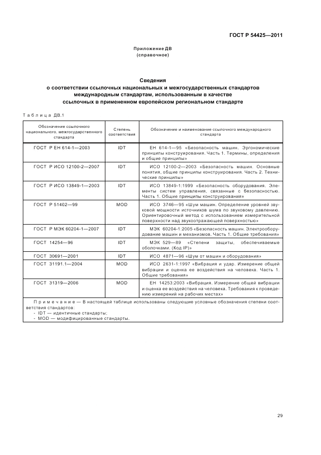 ГОСТ Р 54425-2011, страница 33