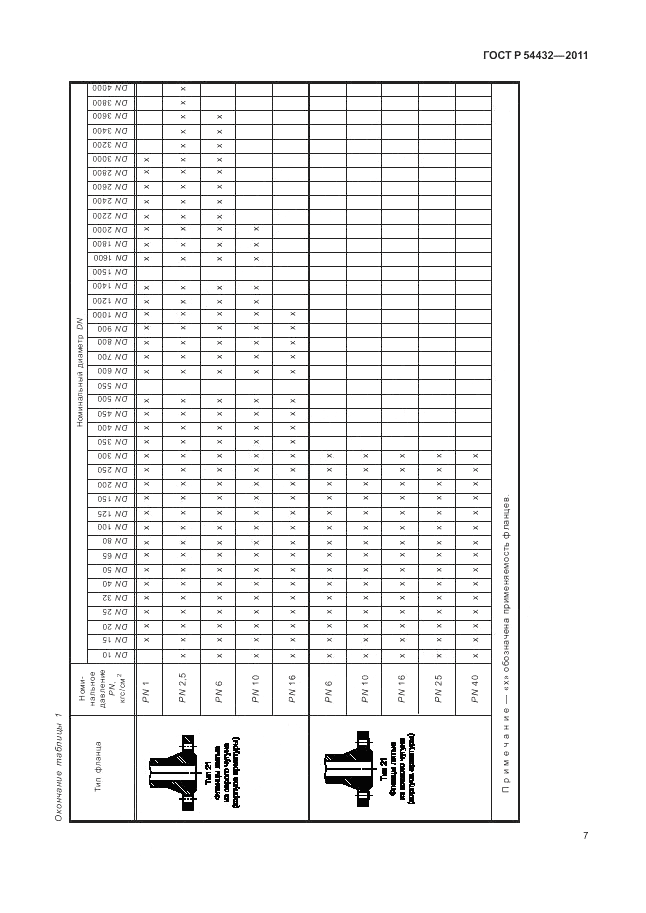 ГОСТ Р 54432-2011, страница 13