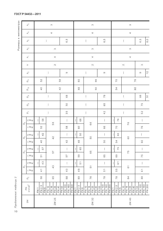 ГОСТ Р 54432-2011, страница 16