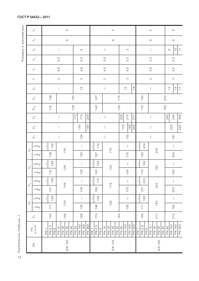 ГОСТ Р 54432-2011, страница 18