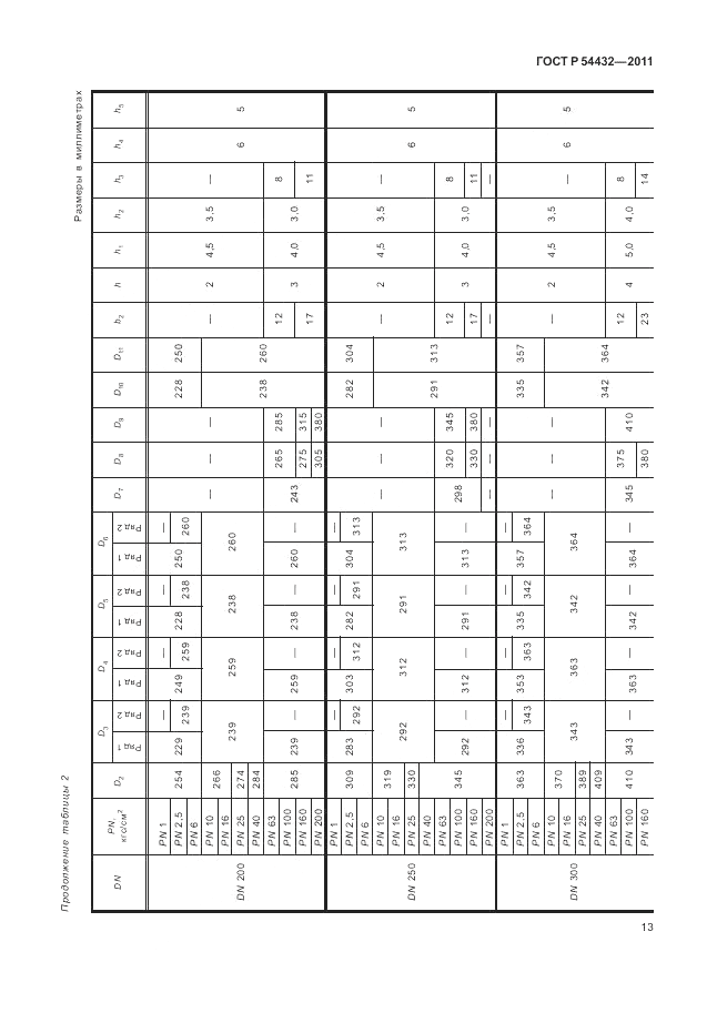 ГОСТ Р 54432-2011, страница 19