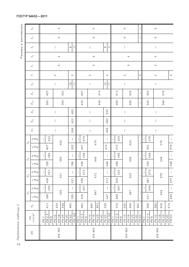 ГОСТ Р 54432-2011, страница 20