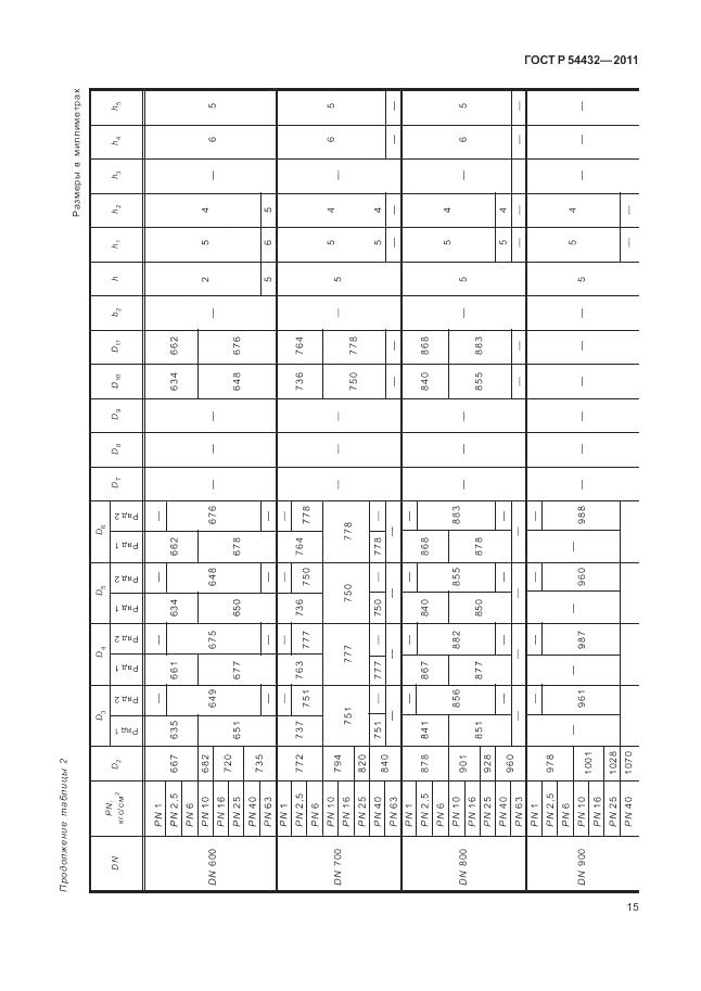 ГОСТ Р 54432-2011, страница 21