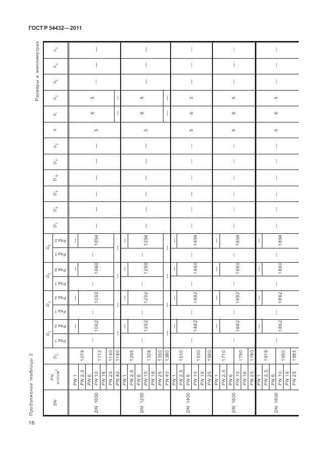 ГОСТ Р 54432-2011, страница 22
