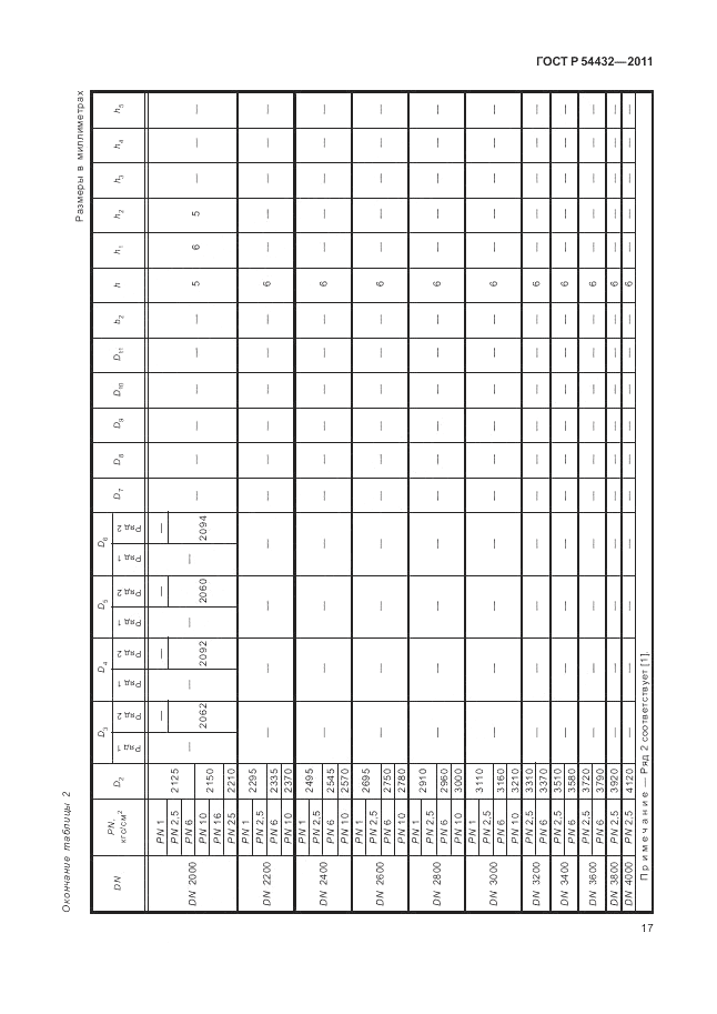 ГОСТ Р 54432-2011, страница 23