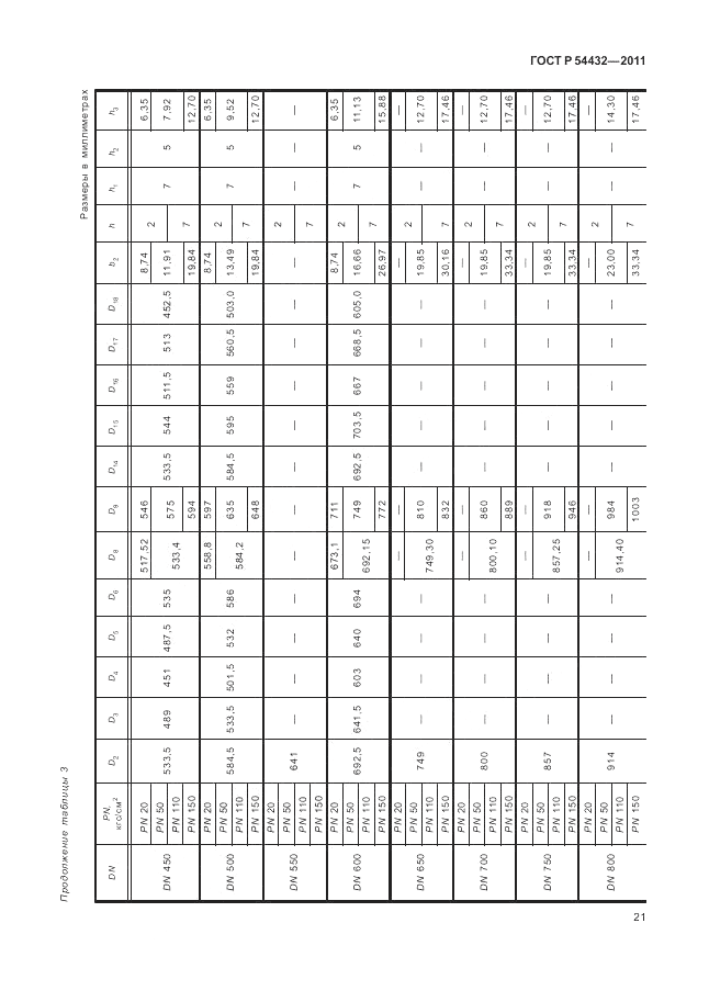 ГОСТ Р 54432-2011, страница 27