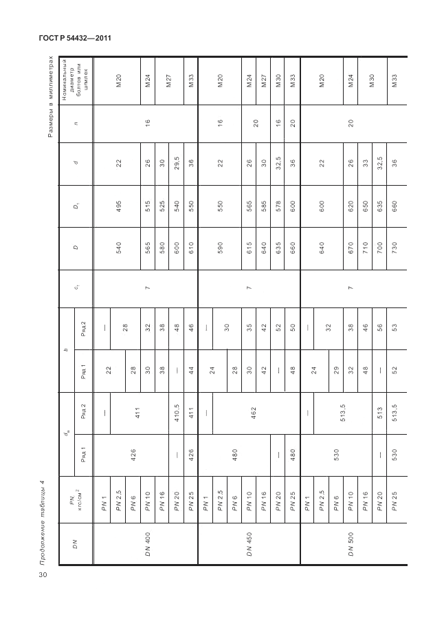 ГОСТ Р 54432-2011, страница 36