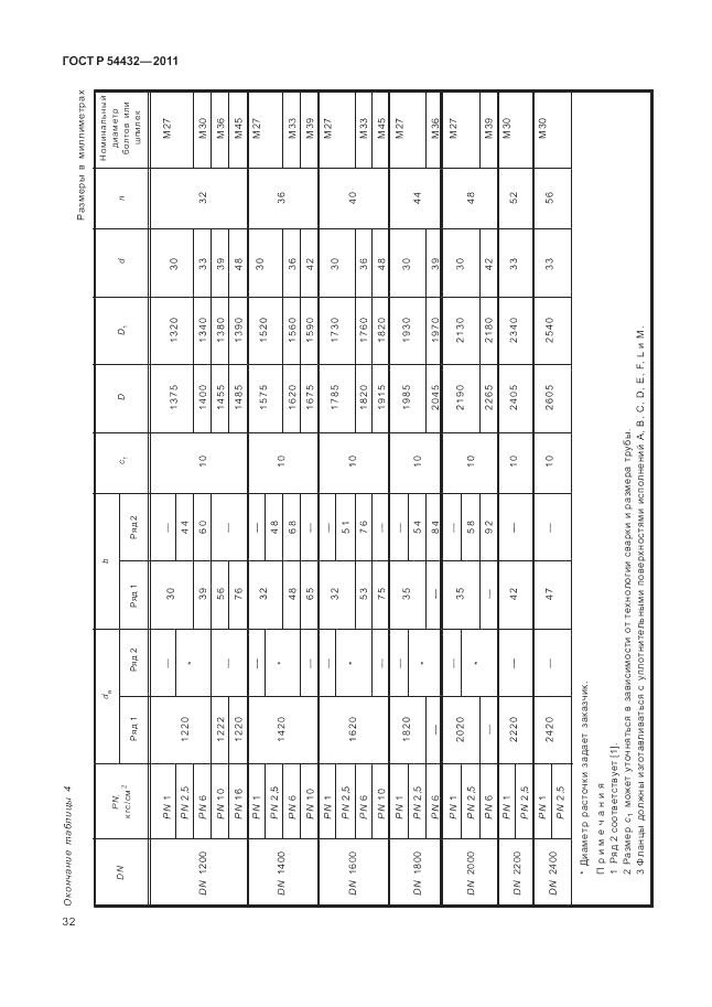 ГОСТ Р 54432-2011, страница 38