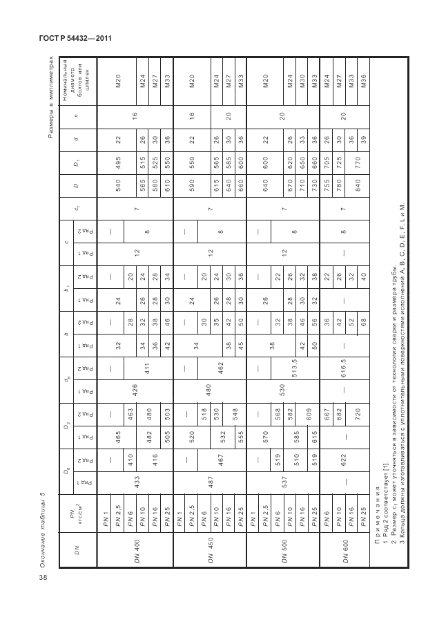 ГОСТ Р 54432-2011, страница 44
