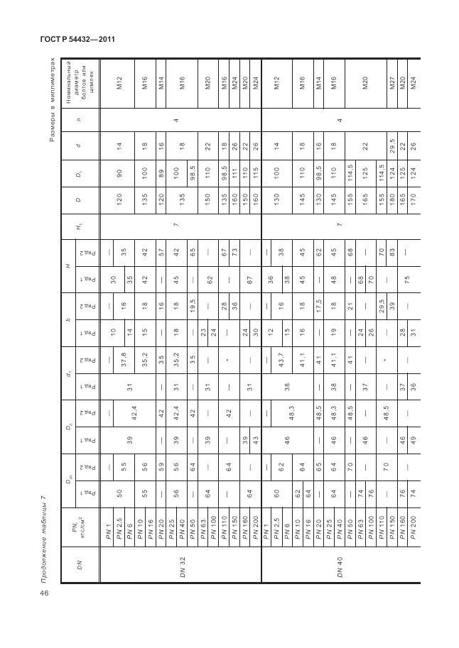 ГОСТ Р 54432-2011, страница 52