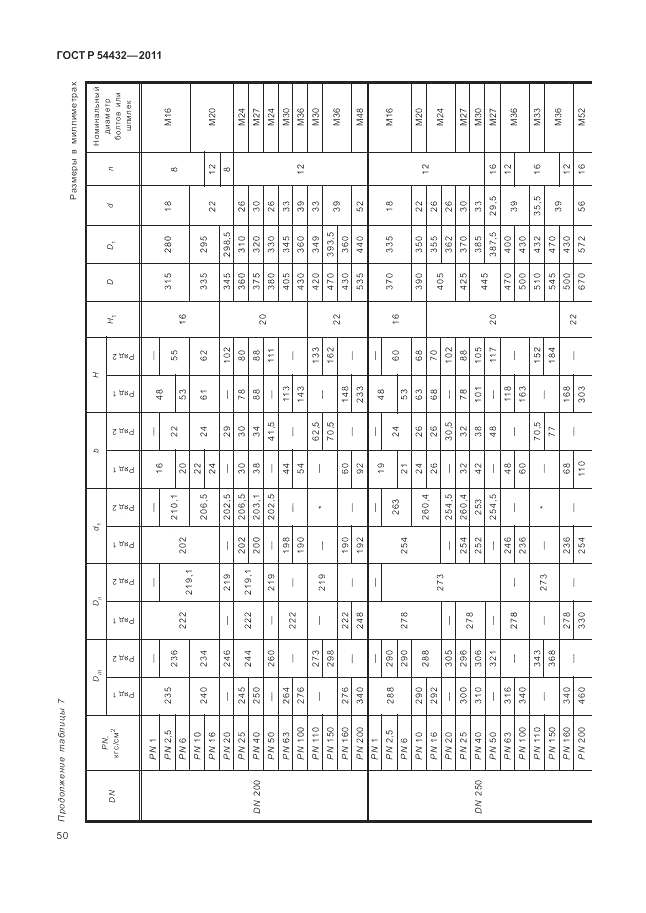 ГОСТ Р 54432-2011, страница 56