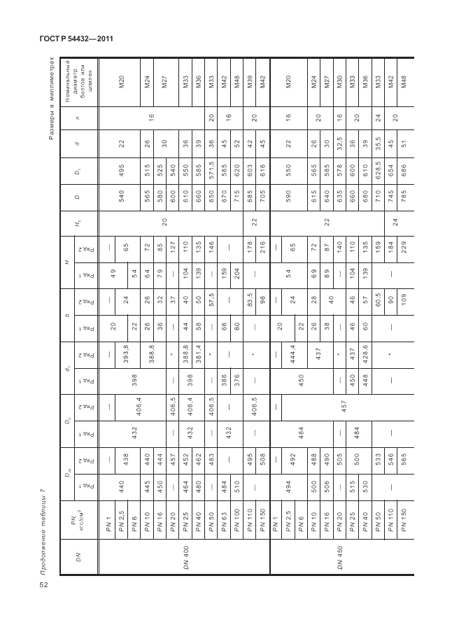 ГОСТ Р 54432-2011, страница 58