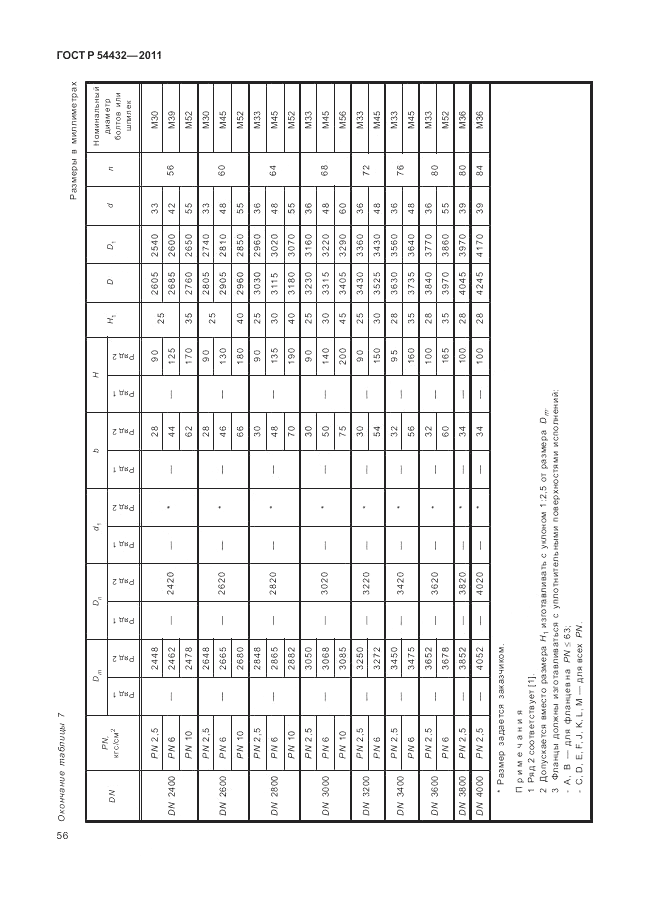 ГОСТ Р 54432-2011, страница 62