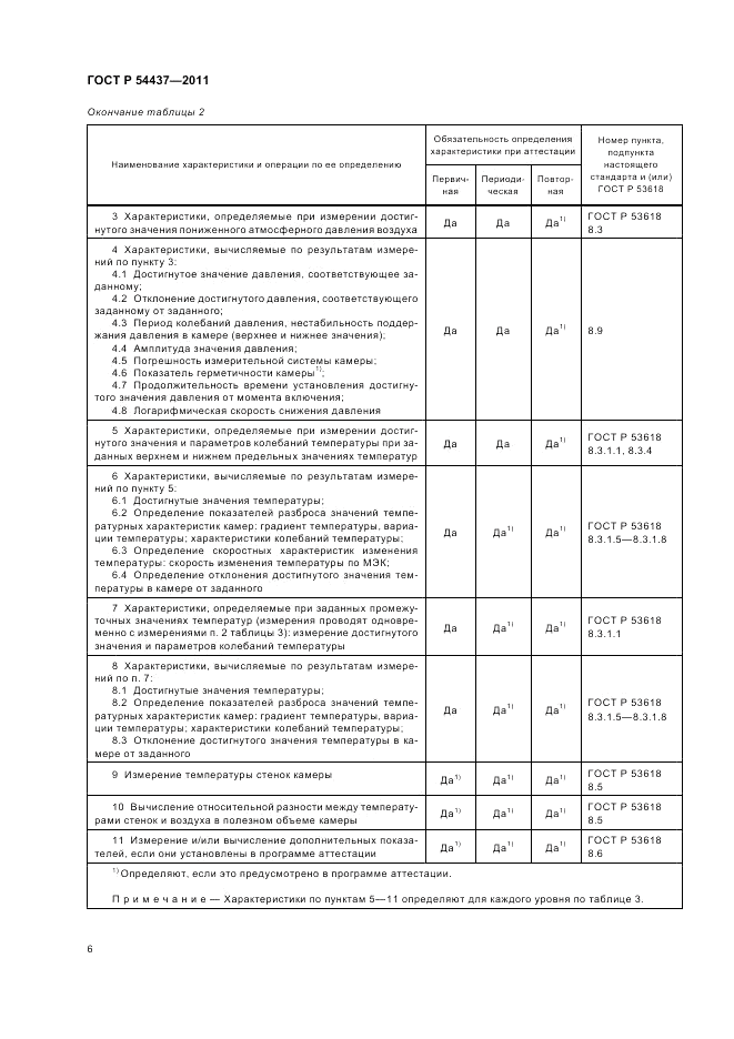 ГОСТ Р 54437-2011, страница 10