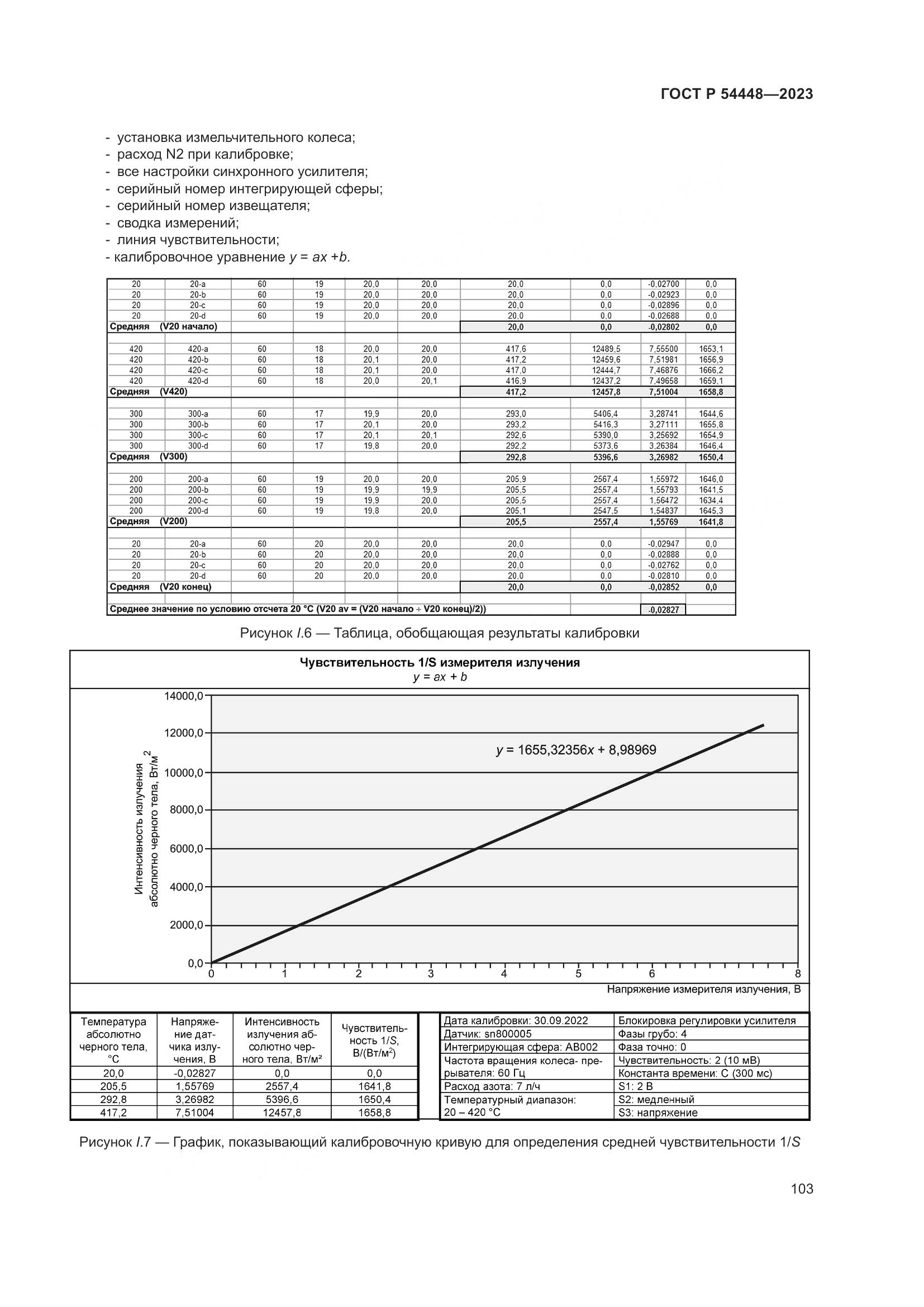 ГОСТ Р 54448-2023, страница 107