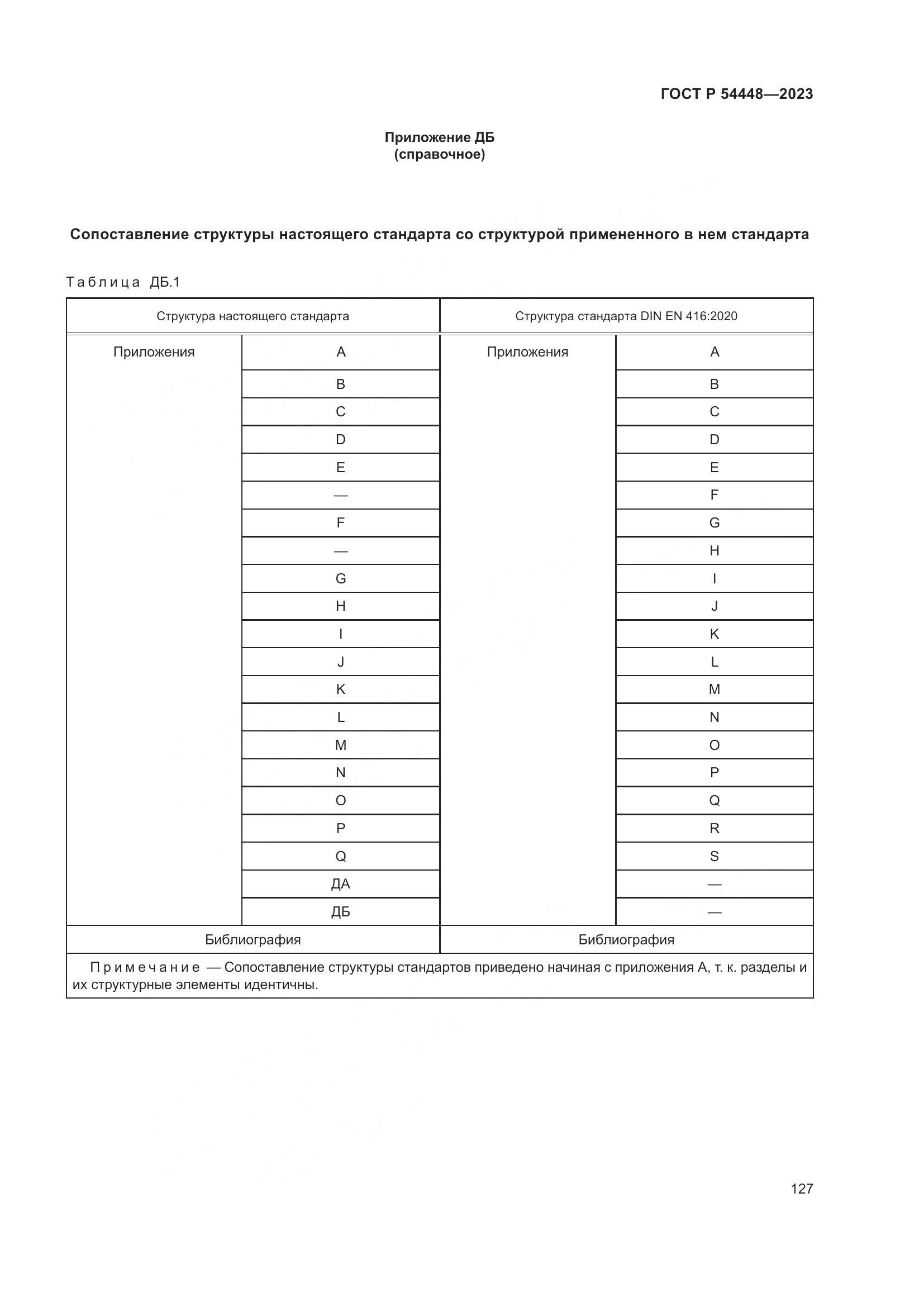 ГОСТ Р 54448-2023, страница 131