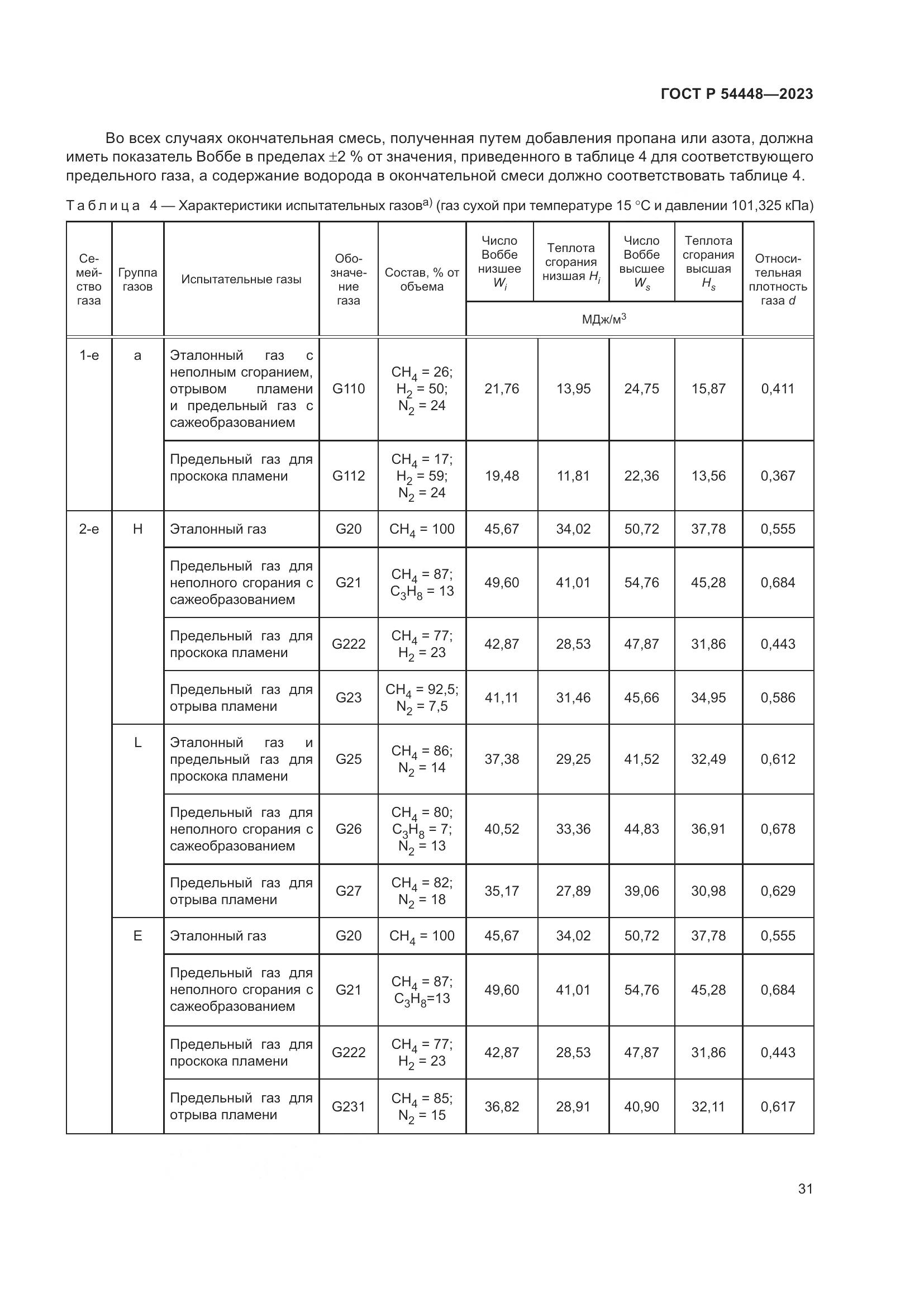 ГОСТ Р 54448-2023, страница 35