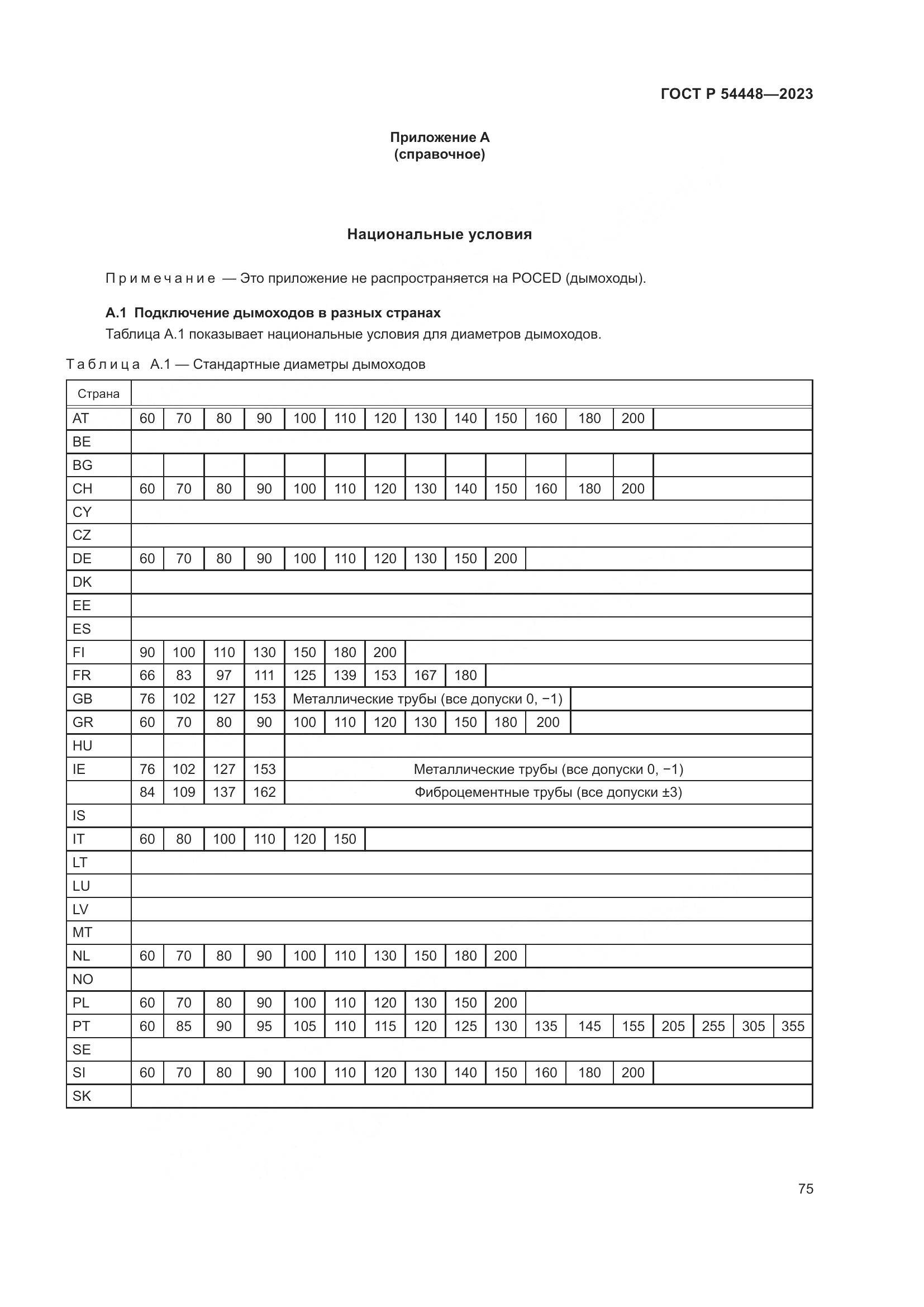 ГОСТ Р 54448-2023, страница 79