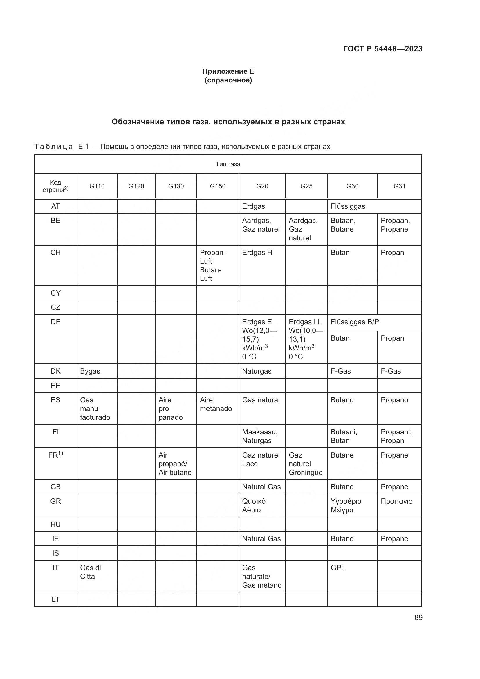 ГОСТ Р 54448-2023, страница 93