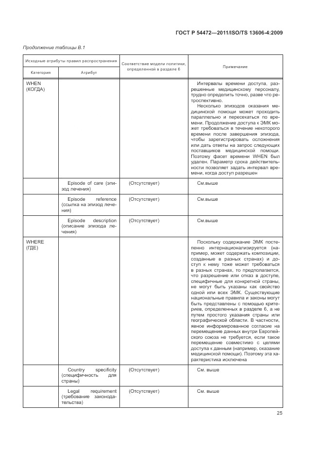 ГОСТ Р 54472-2011, страница 43