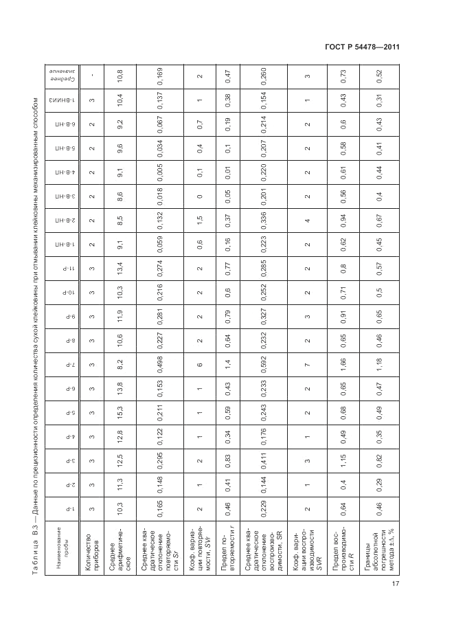 ГОСТ Р 54478-2011, страница 21