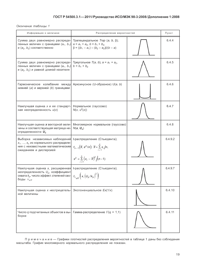 ГОСТ Р 54500.3.1-2011, страница 25