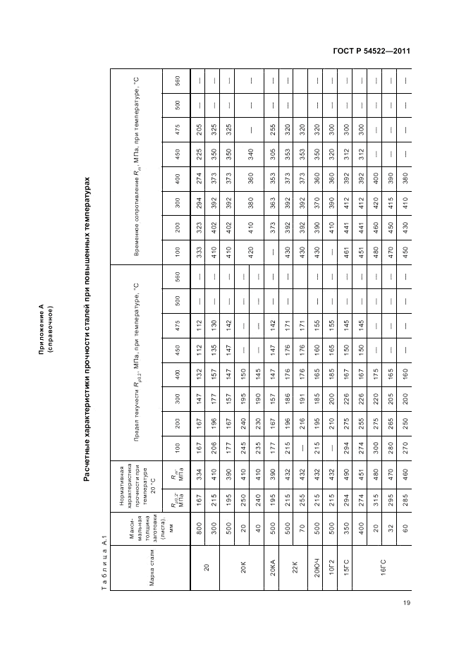 ГОСТ Р 54522-2011, страница 23