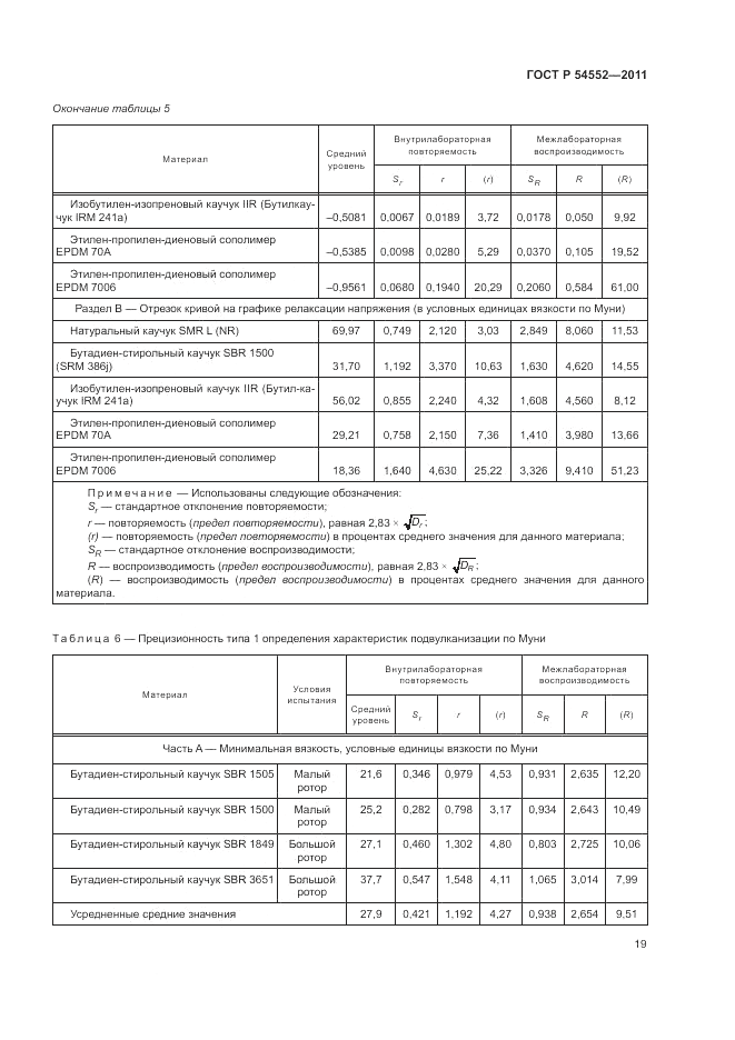 ГОСТ Р 54552-2011, страница 23
